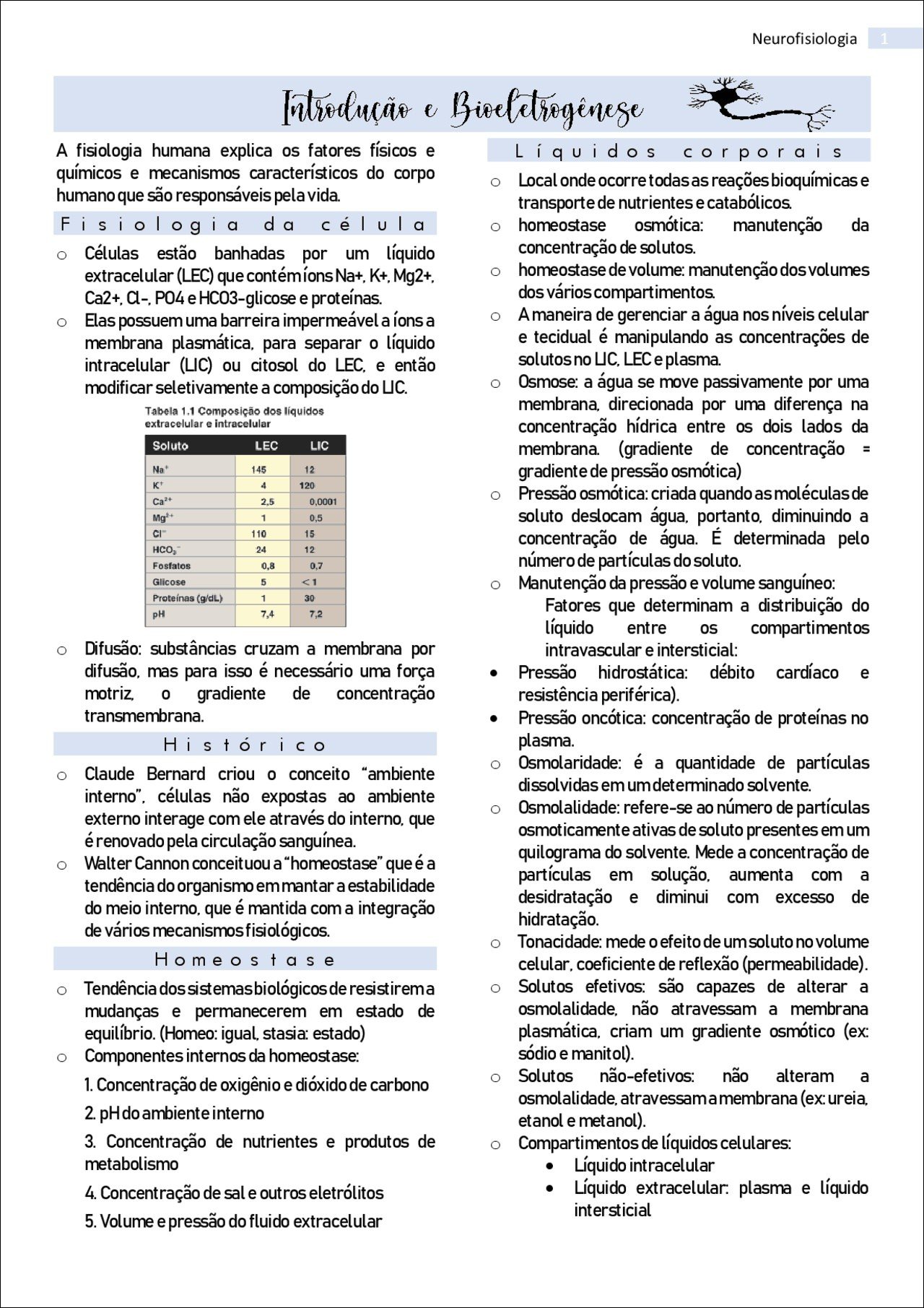 Mapa mental com Neurofisiologia no centro, ramificando-se para Introdução e Biveletrogénese