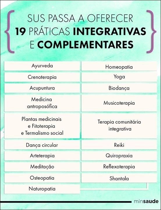 Mapa mental com SUS PASSA A OFERECER no centro, ramificando-se para 19 PRÁTICAS INTEGRATIVAS e COMPLEMENTARES
