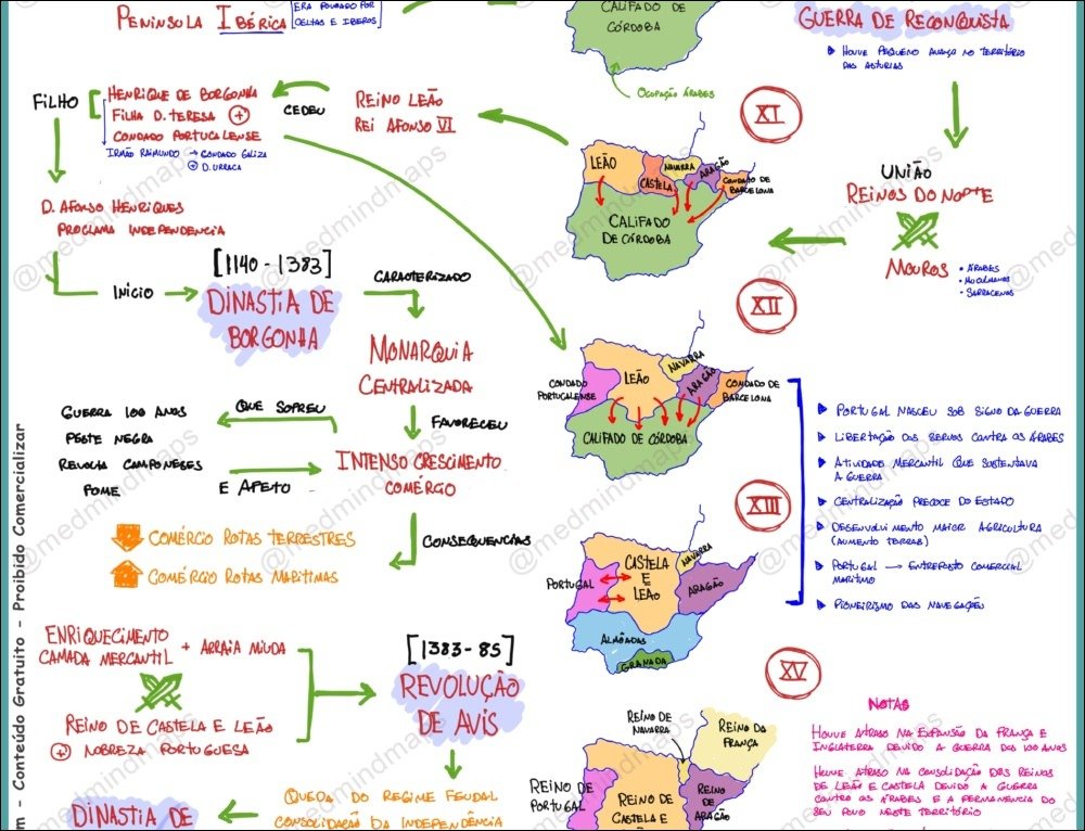 História de Portugal e Espanha