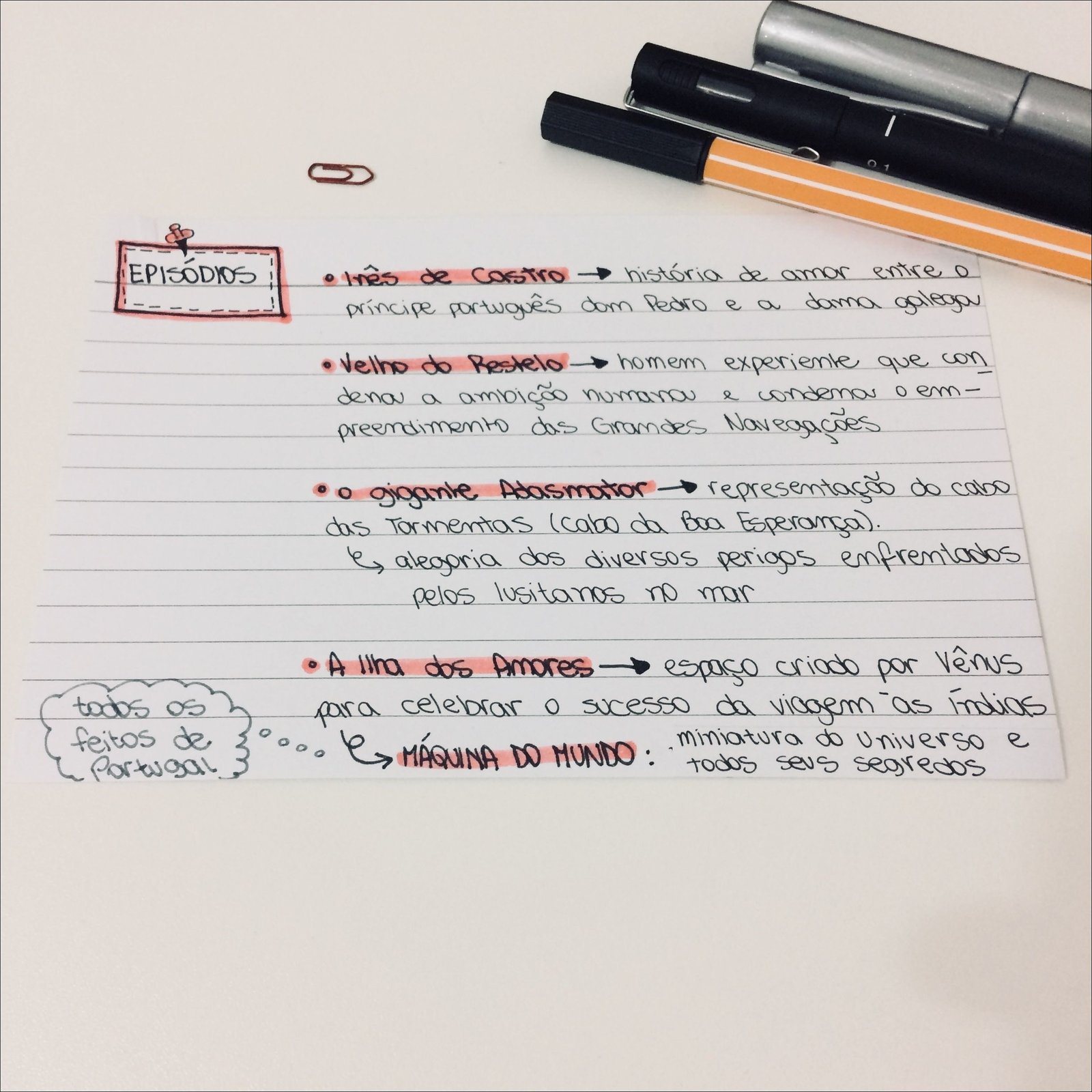 Mapa mental com a palavra EPISÓDIOS no centro, ramificando-se para othês de Castro e história de amor entre