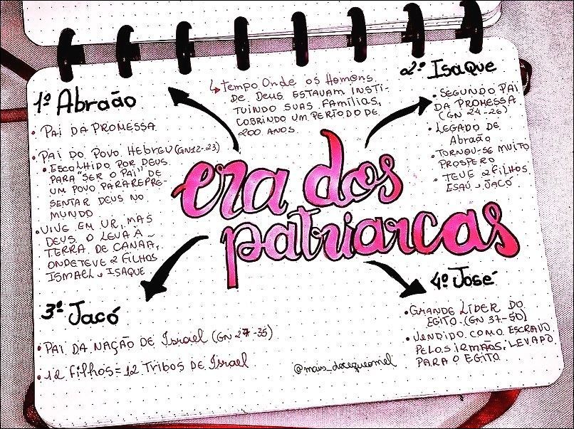 Mapa mental com Abraão no centro, ramificando-se para Isaque, Onde, Homens, Deus, Tempo, e Promessa