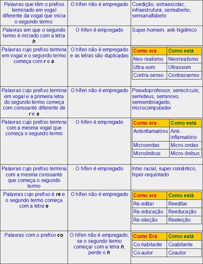 Mapa mental com Coedição no centro, ramificando-se para extraescolar e infraestrutura