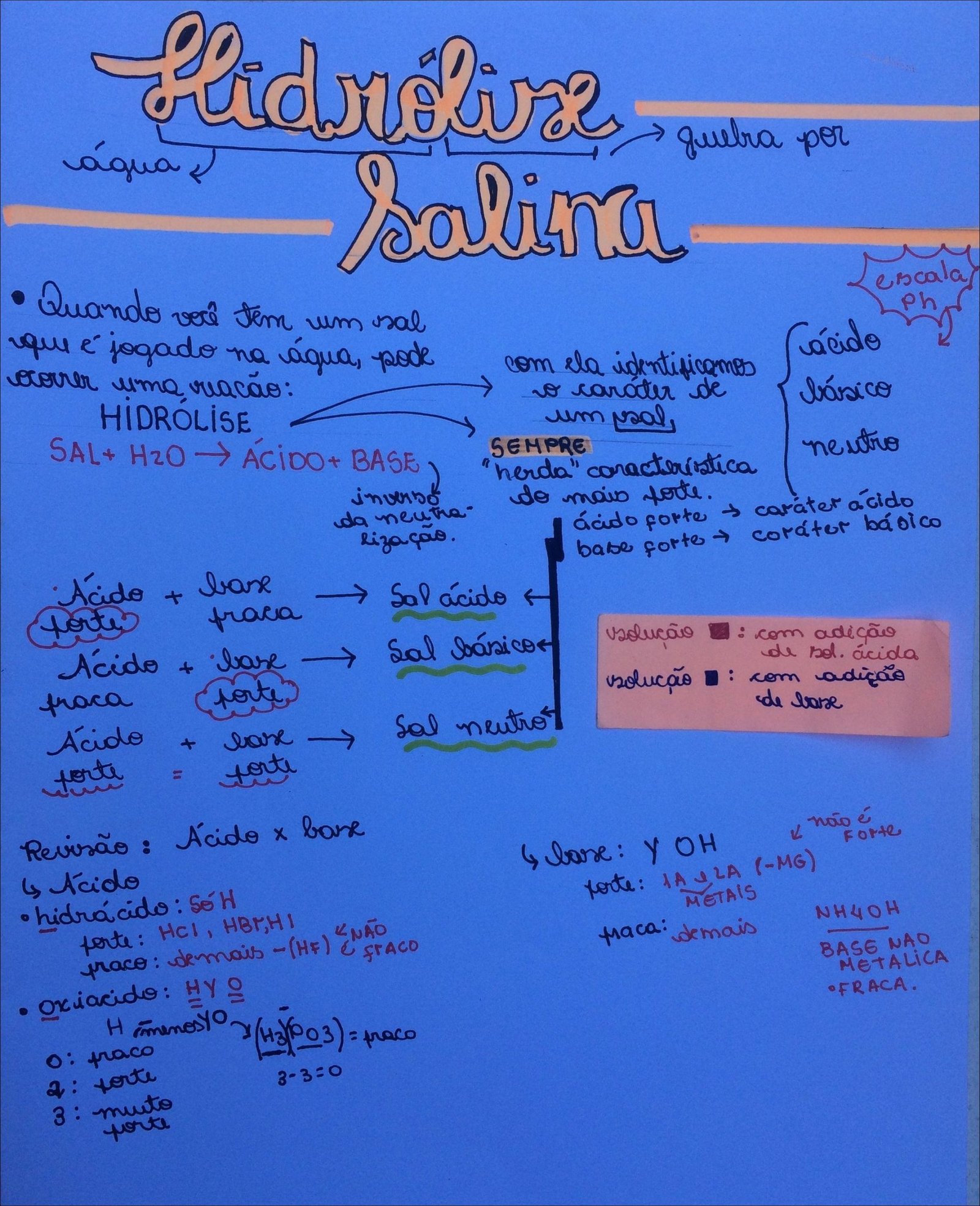 Mapa mental com Hidrólize no centro, ramificando-se para água e quelra por