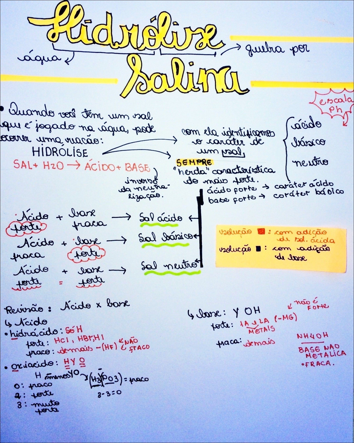 Mapa mental com Hidnelix no centro, ramificando-se para água, quelra por, e salina
