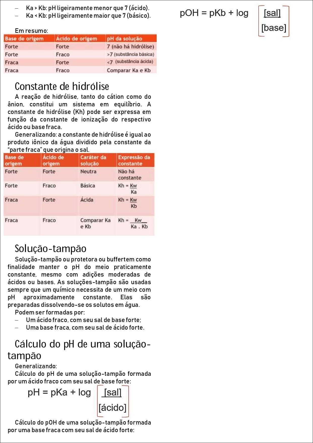 Mapa mental com palavras-chave: Ka, Kb, pH ligeiramente menor que 7 ácido