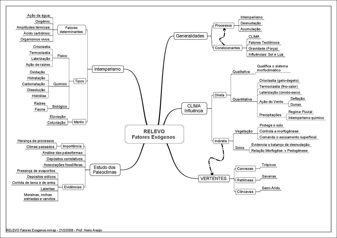 Processos geomorfológicos e climáticos