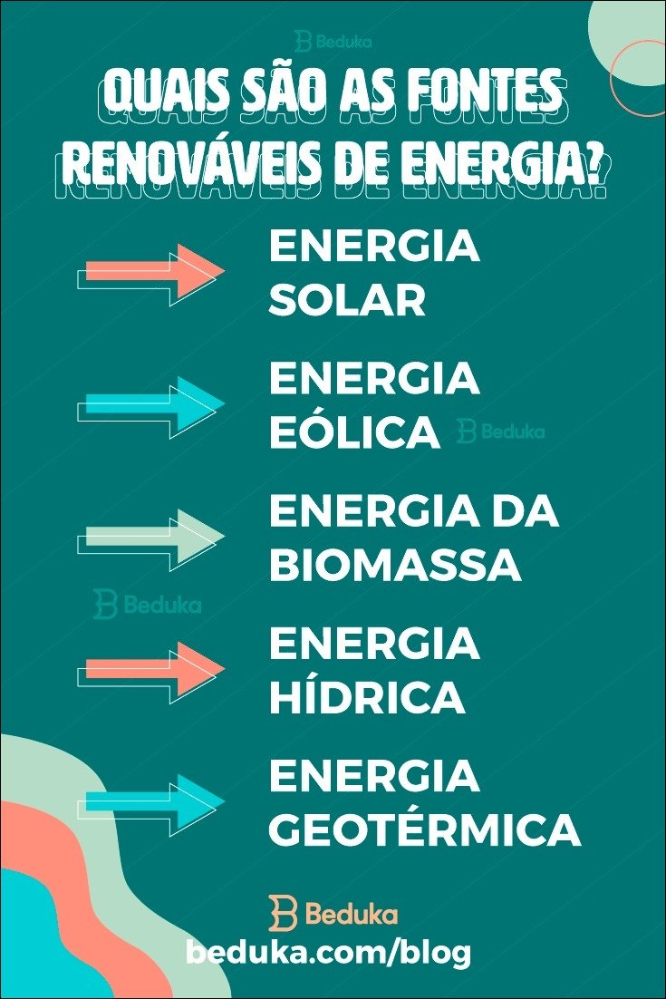 Mapa mental com palavra ENERGIA no centro, ramificando-se para as palavras SOLAR e EÓLICA