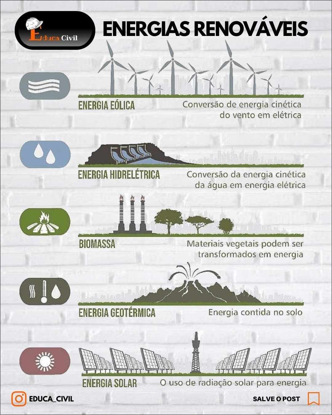 Mapa mental com ENERGIAS RENOVÁVEIS no centro, ramificando-se para Educa Civil e ENERGIA EÓLICA