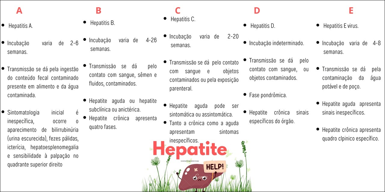 Mapas Mentais Sobre HEPATITE A - Study Maps