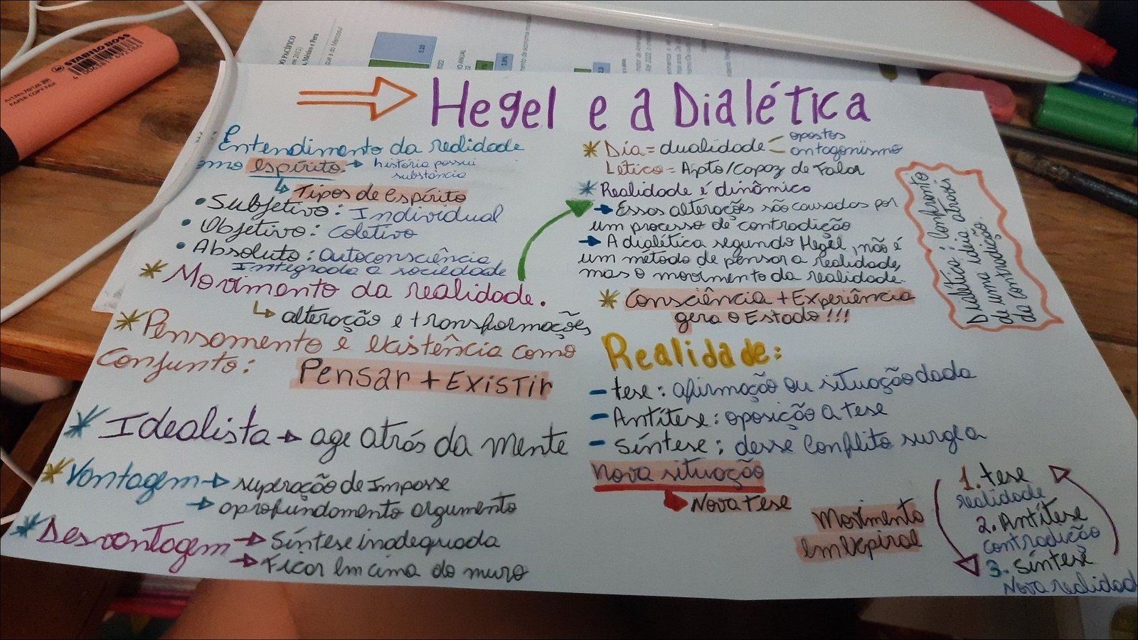 Mapa mental com Hegel e a Dialética no centro, ramificando-se para Entendimento da realidade e Movimento Integrado da realidade