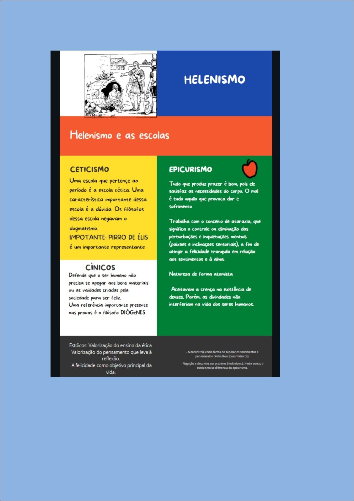 Mapa mental com Helenismo no centro, ramificando-se para Ceticismo, Epicurismo, Dogmatismo e Piro de Élis