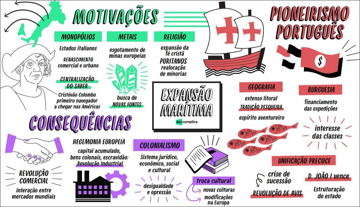 Expansão Marítima e Colonialismo