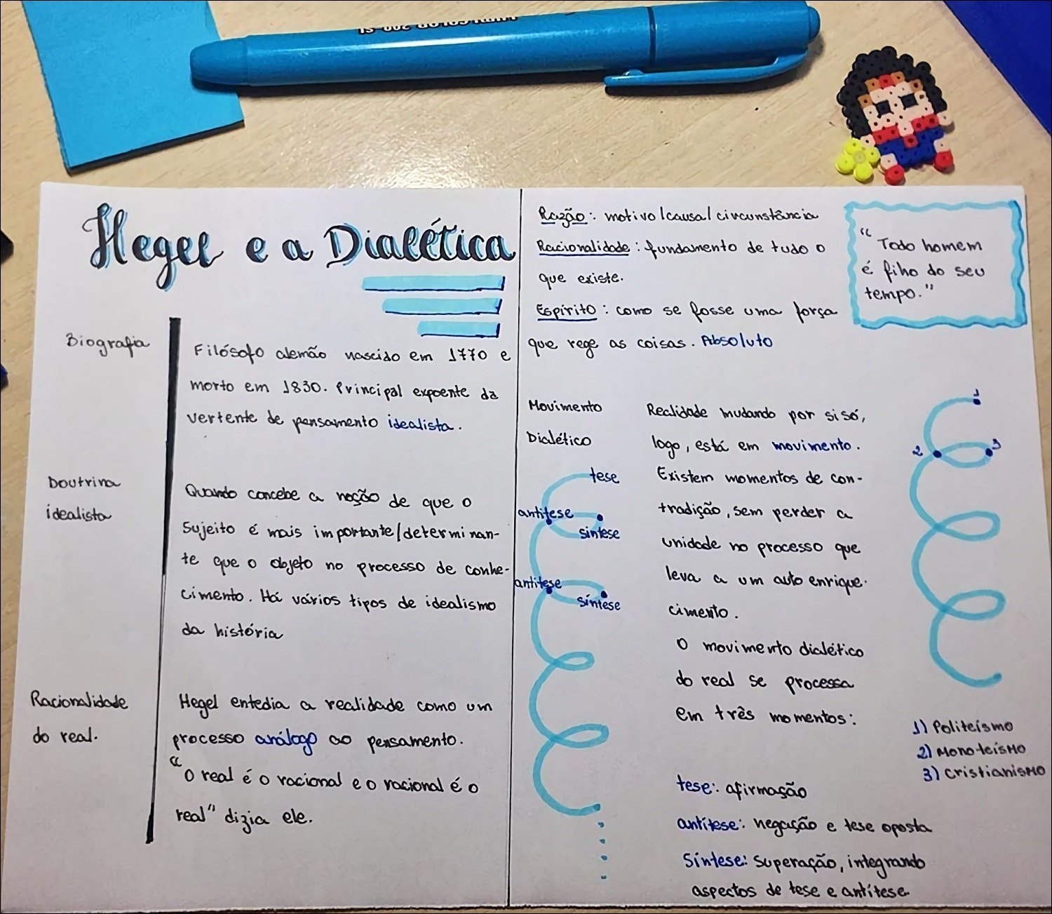 Princípios da Dialética de Hegel