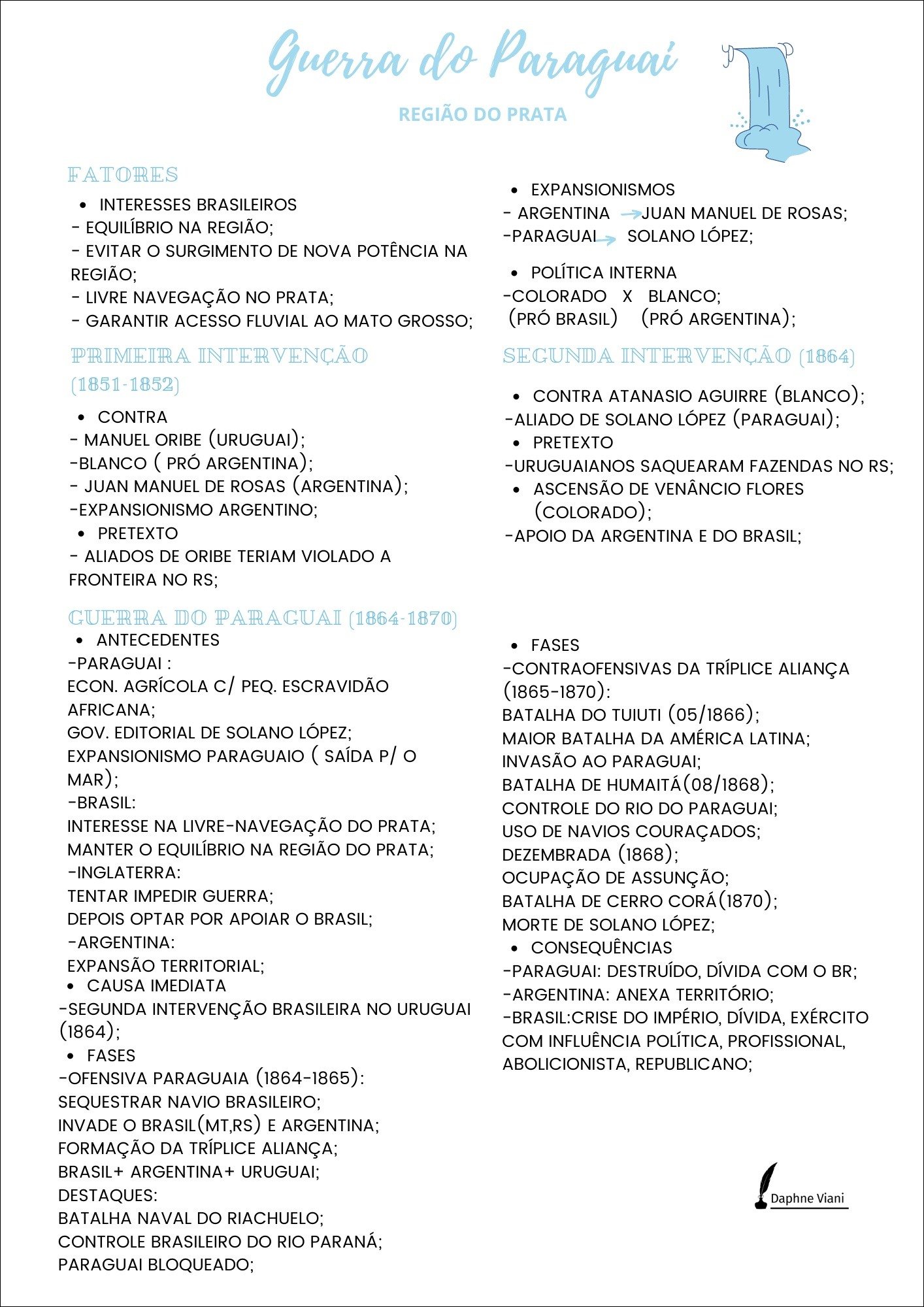 Mapa mental com Guerra do Paraguai no centro, ramificando-se para REGIÃO DO PRATA e FATORES
