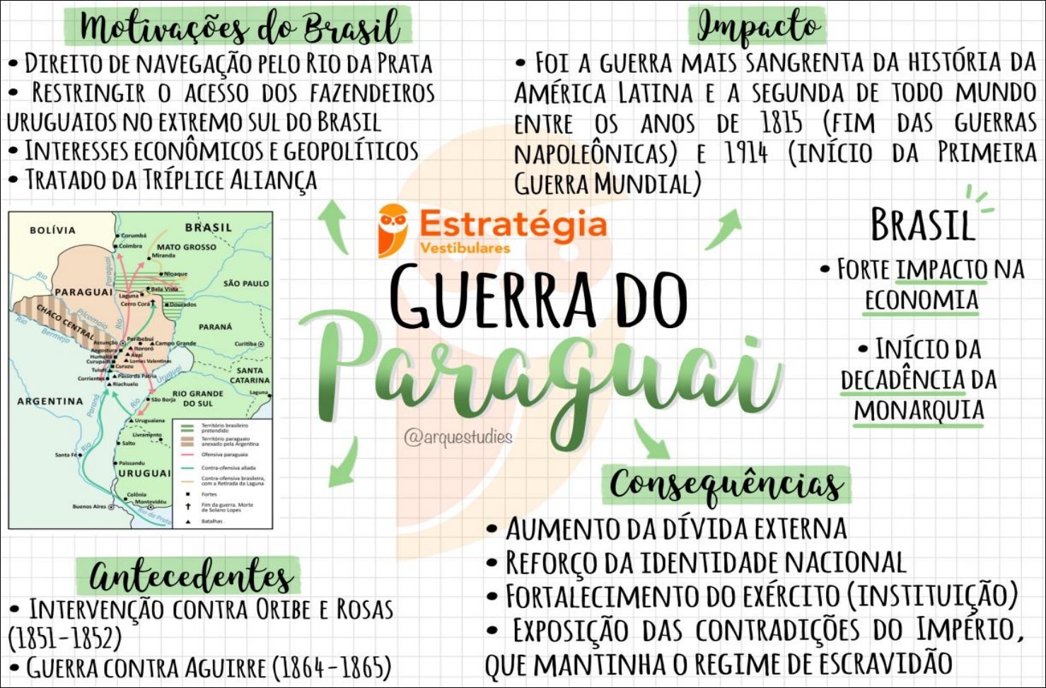 Mapa mental com motivações do Brasil no centro, ramificando-se para Impacto e FOI A GUERRA MAIS SANGRENTA DA HISTÓRIA DA