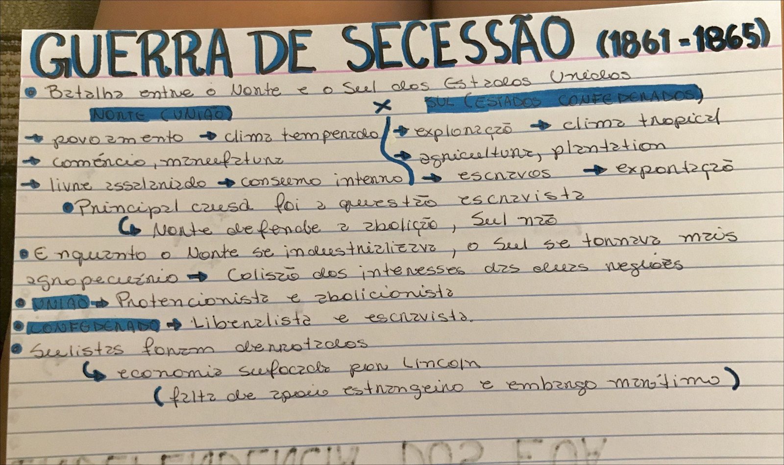 Mapa mental com Guerra de Secessão 1861-1865 no centro, ramificando-se para Batalha entre o Norte e o Sul dos Estados Unidos, Sul Estados Confederados e Norte União