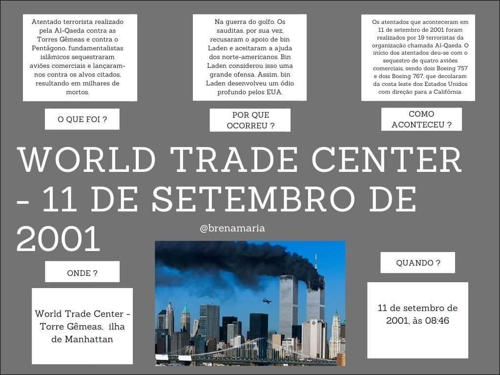 Mapa mental com Atentado terrorista no centro, ramificando-se para Na querra do golfo Os e Os atentados que aconteceram em