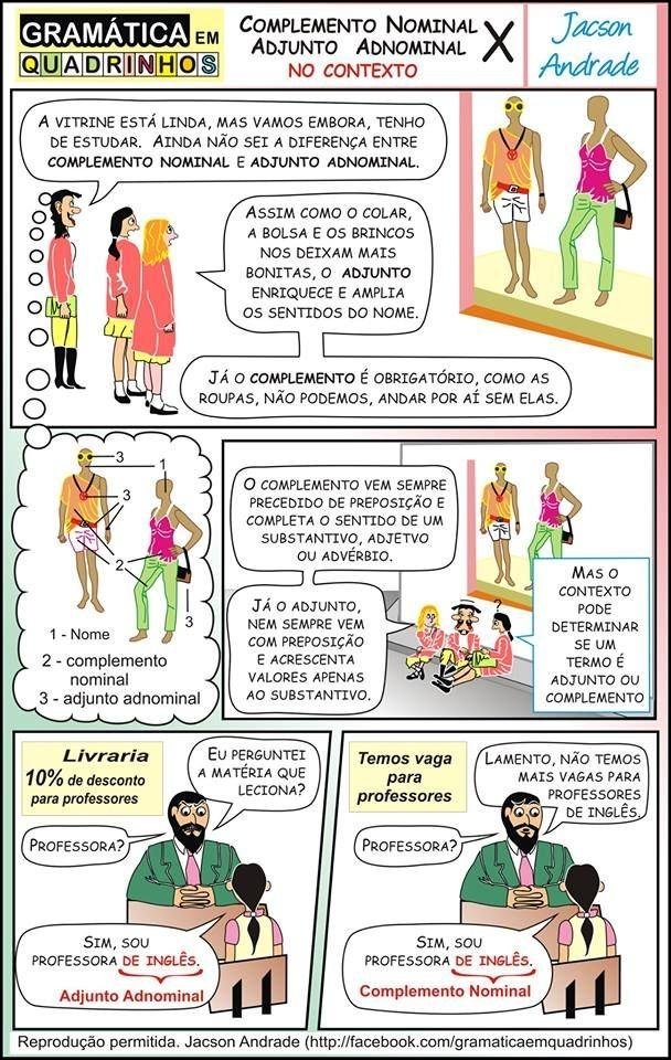Mapa mental com COMPLEMENTO NOMINAL no centro, ramificando-se para Jacson e GRAMÁTICA