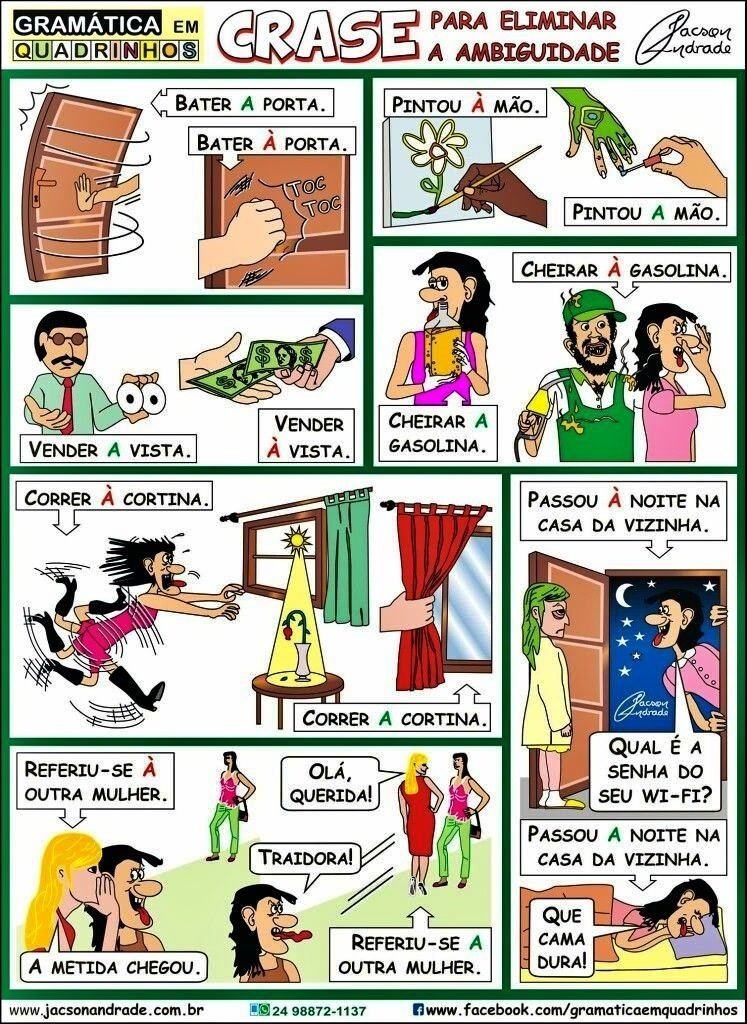 Mapa mental com a palavra Crase no centro, ramificando-se para Para, Eliminar e Ambiguidade