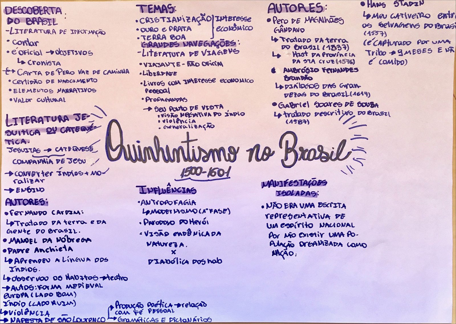 Mapa mental com Hans Stadin no centro, ramificando-se para Autores e Temas