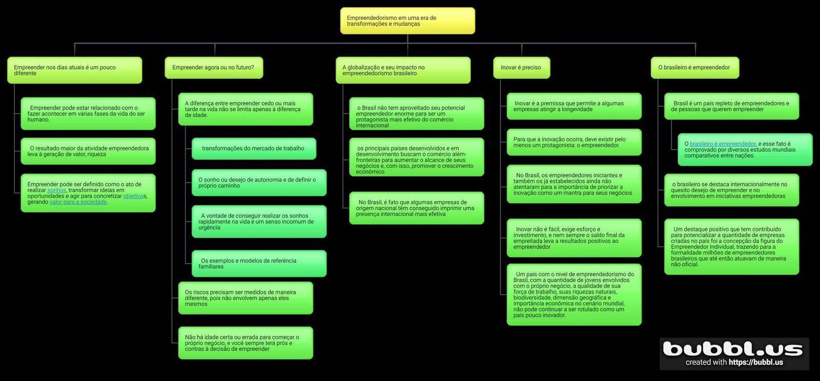 Mapa mental com Empreendedorismo em uma era de no centro, ramificando-se para transformações e mudanças e Empreender nos dias atuais é um pouco