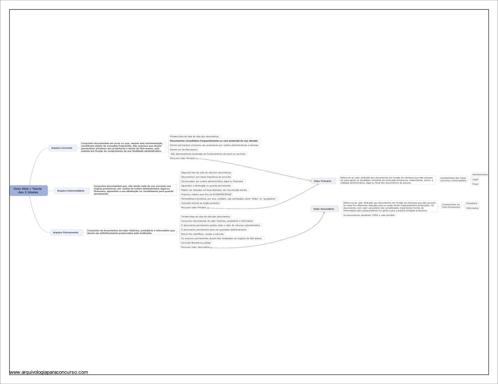 Gestão de documentos e arquivos