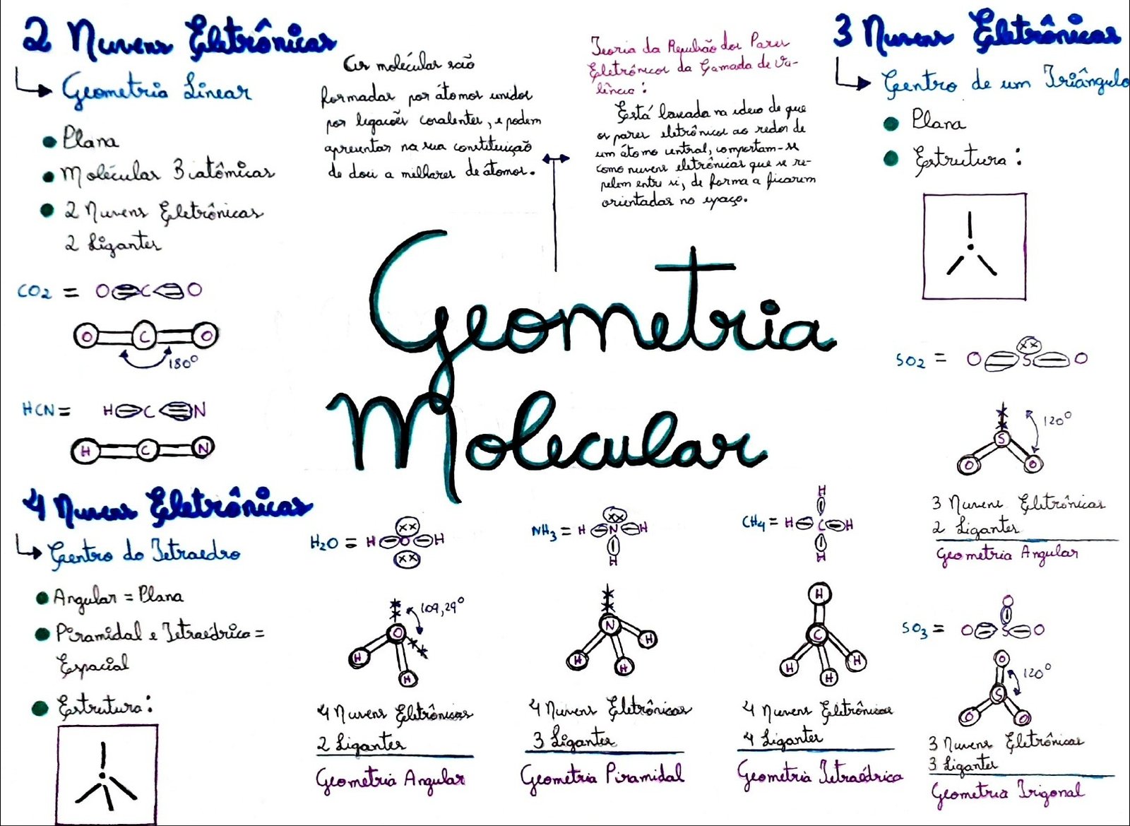Geometría Molecular y Estructura de Moléculas