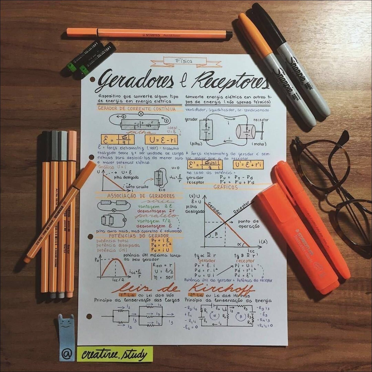 Mapa mental com Geradores e Receptores no centro, ramificando-se para Sharpie e Fisica