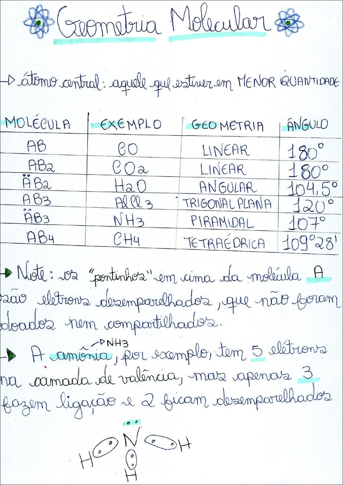 Mapas Mentais Sobre GEOMETRIA MOLECULAR Study Maps