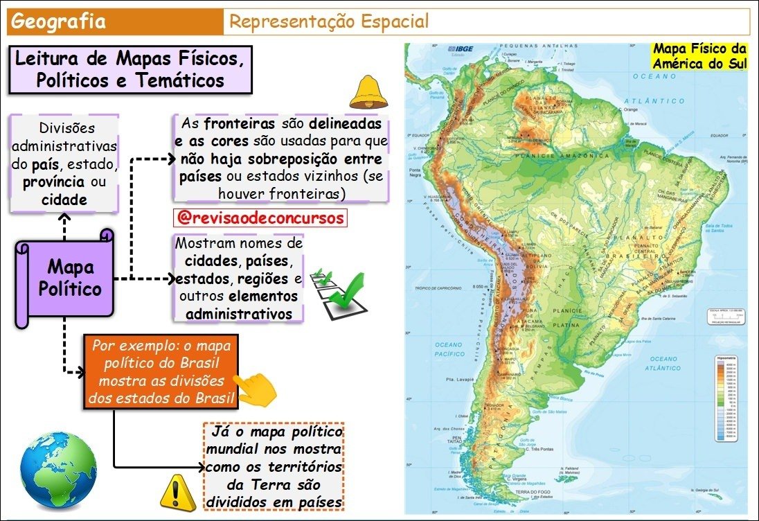 Mapa mental com Geografia no centro, ramificando-se para Representação Espacial e América do Sul