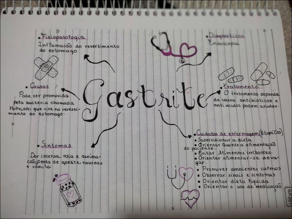 Mapa mental com Diagnósticos no centro, ramificando-se para Fisiopatologia e Endoscopia