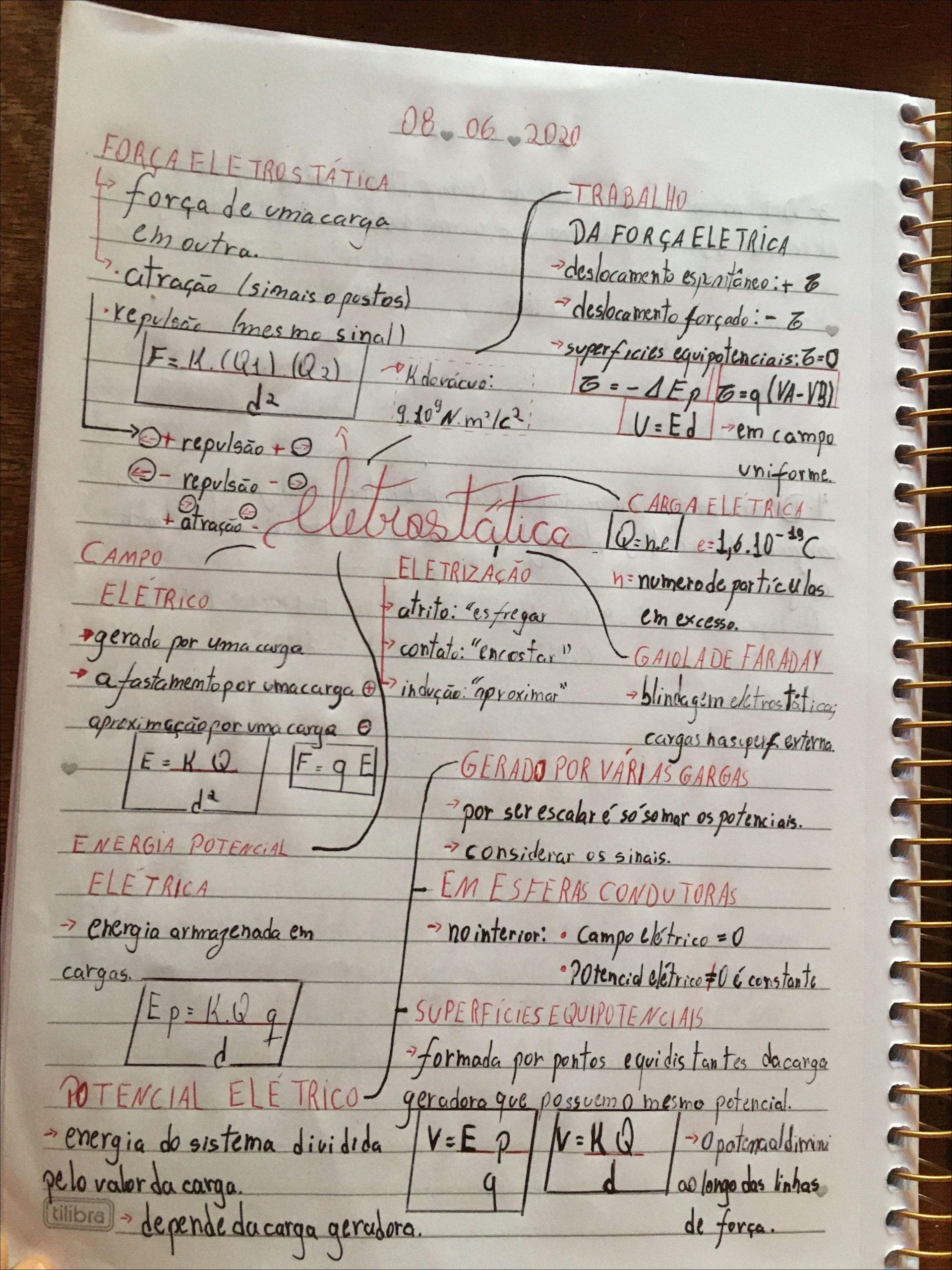 Mapas Mentais Sobre GAIOLA DE FARADAY. - Study Maps