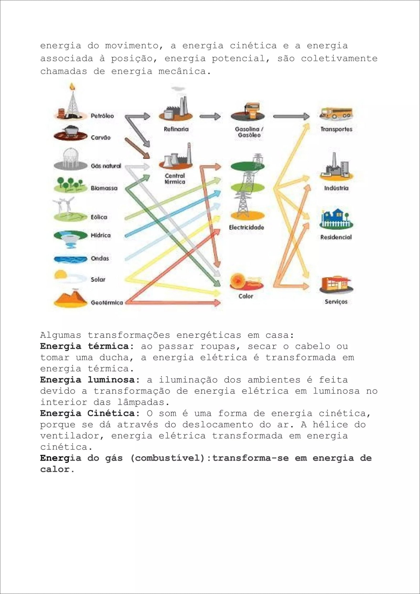 Mapa mental com energia mecânica no centro, ramificando-se para energia cinética e energia potencial