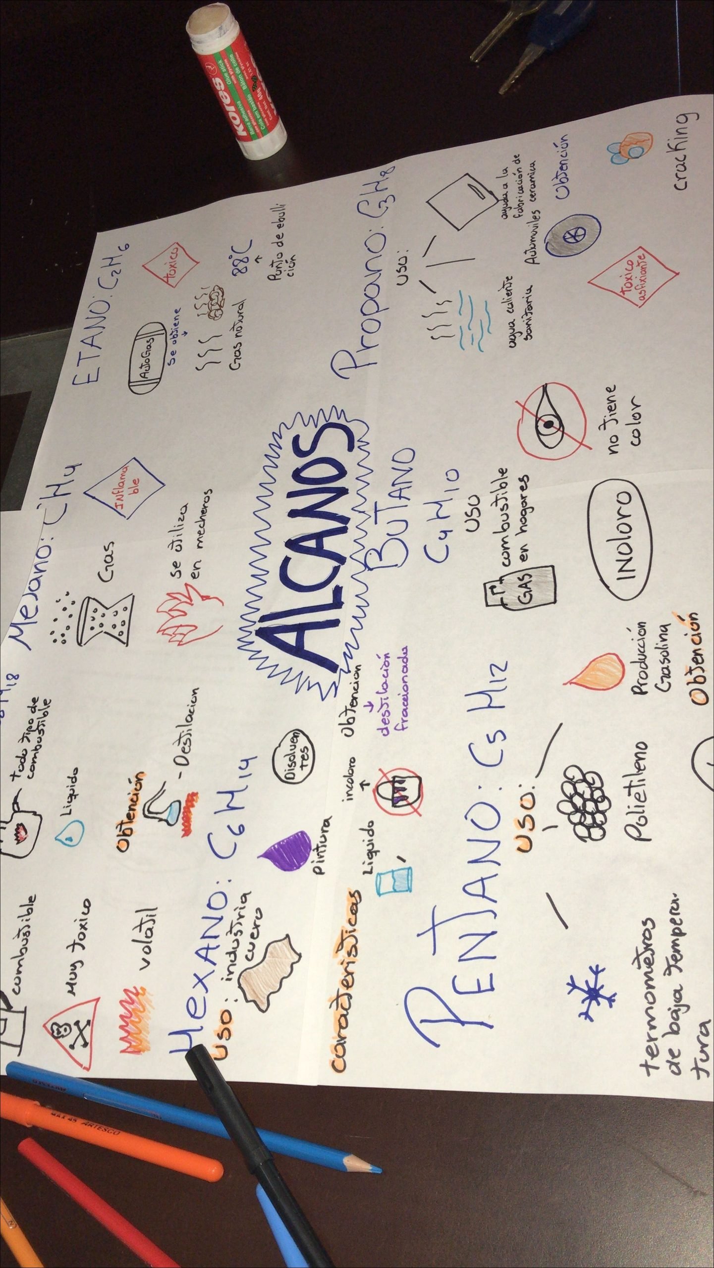 Combustíveis e seus usos