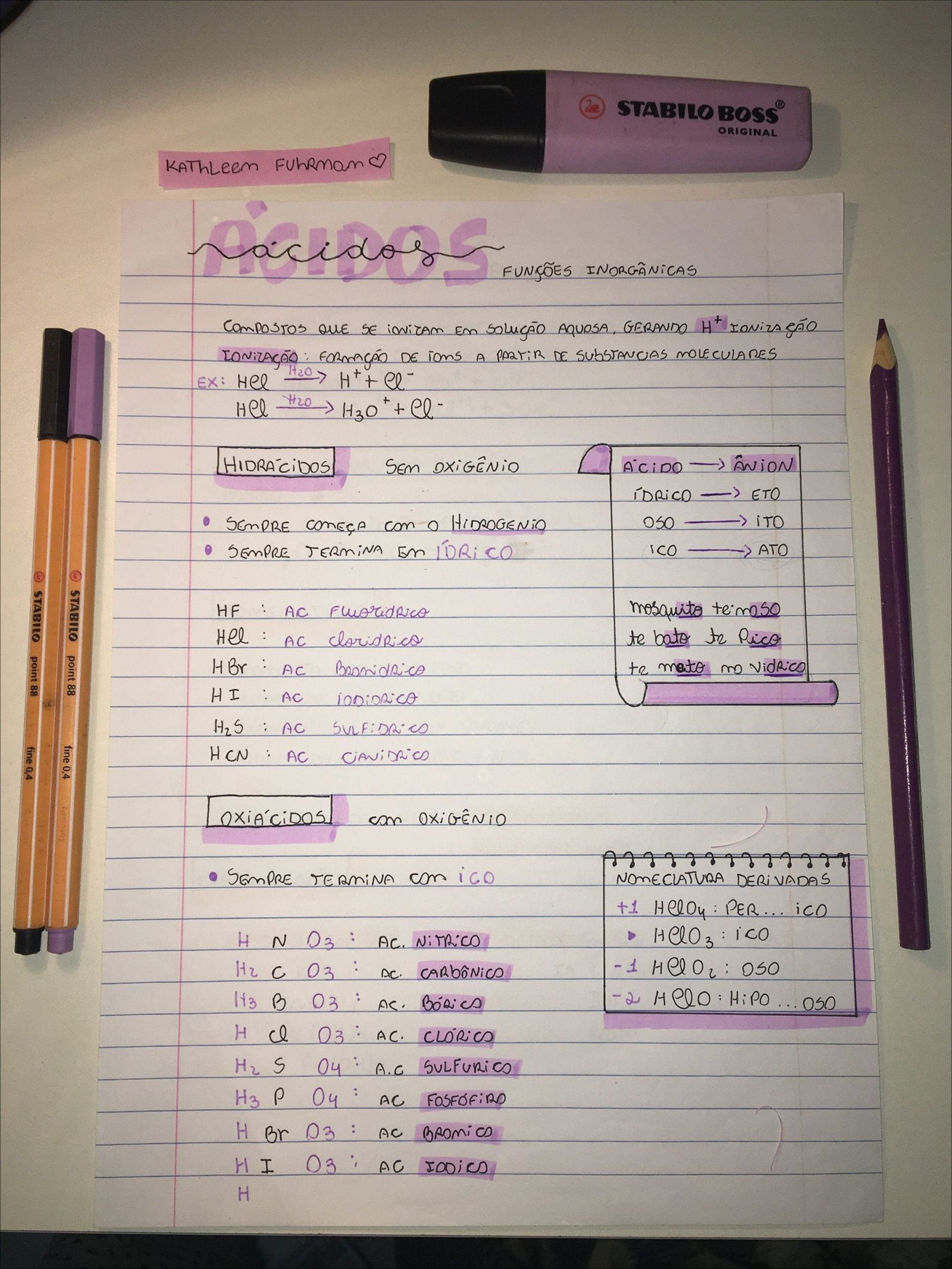 Mapa mental com FUNÇÕES INORGÂNICAS no centro, ramificando-se para IONIZAÇÃO, COMPOSTOS, IONS, SOLUÇÃO, SUBSTÂNCIAS, MOLECULARES, H IONIZAÇÃO, HIDRÁCIDOS, SEM OXIGÊNIO