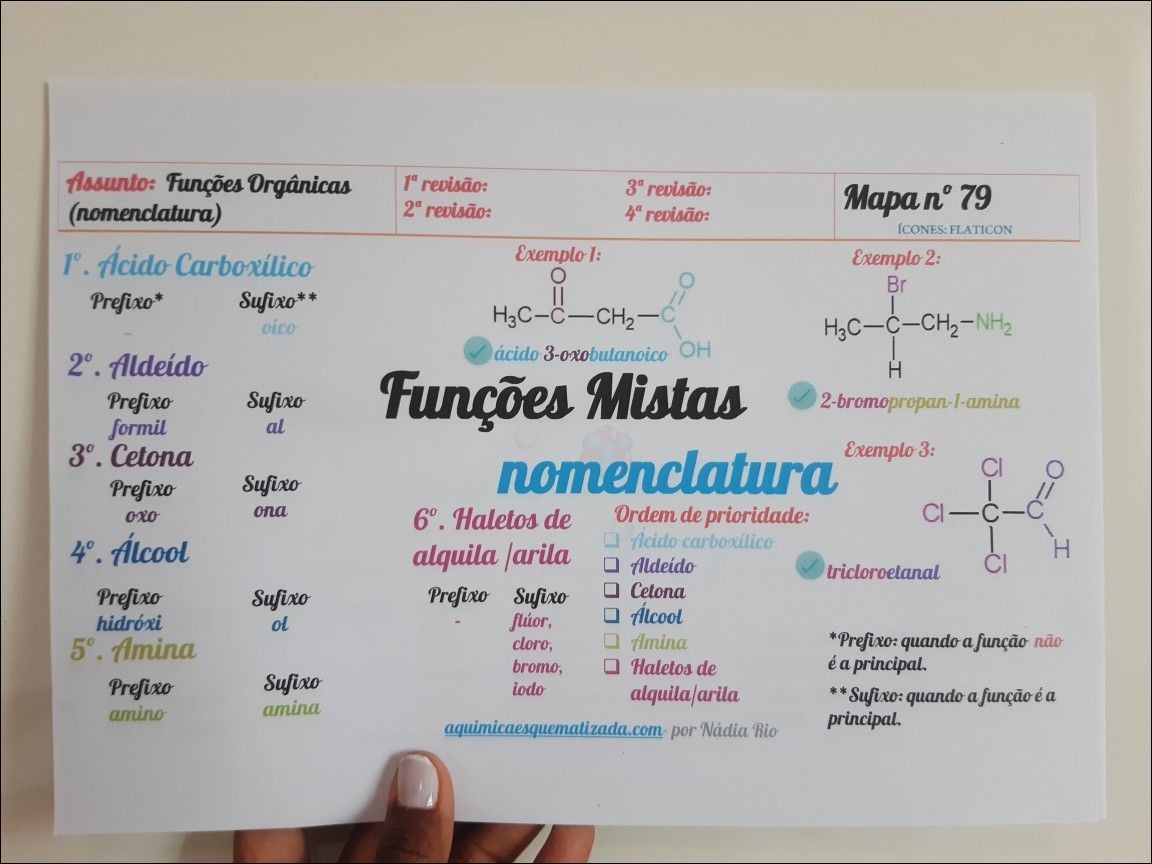 Mapas Mentais sobre FUNÇÕES ORGANICAS Study Maps