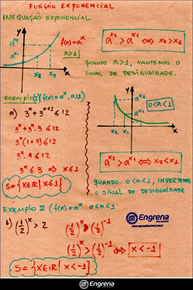 Função Exponencial e Inequação Exponencial