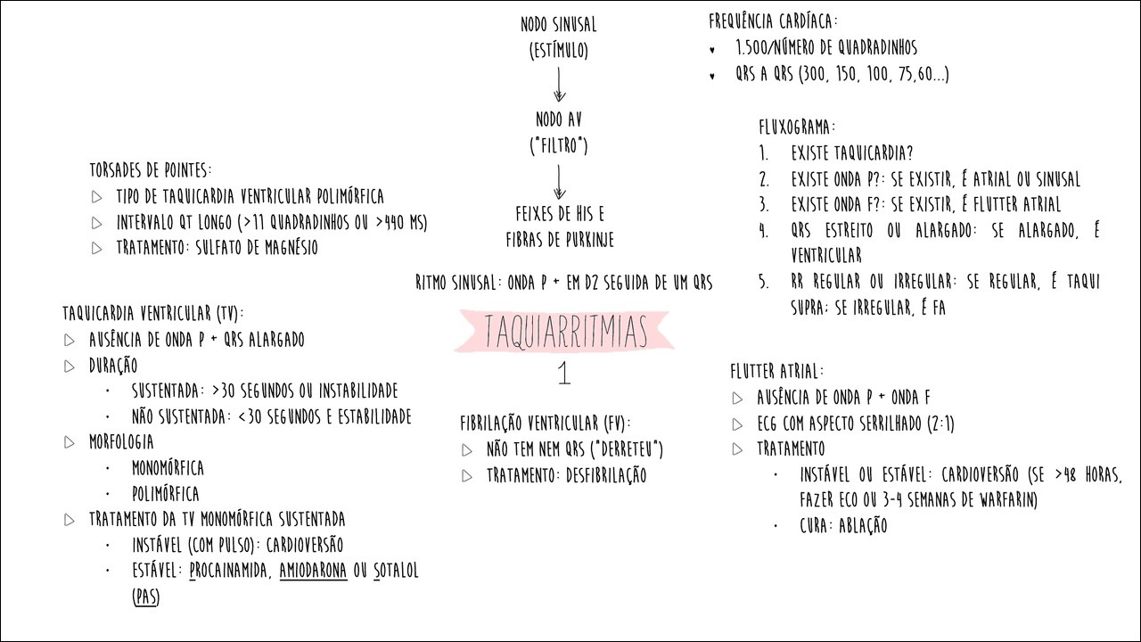 Mapas Mentais Sobre ELETROCARDIOGRAMA Study Maps