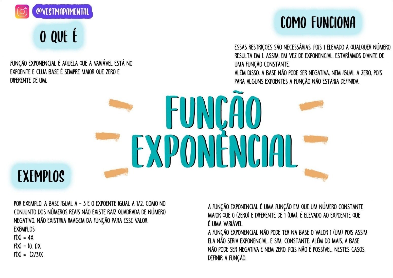 Mapa mental com Função Exponencial no centro, ramificando-se para Função, Exemplos