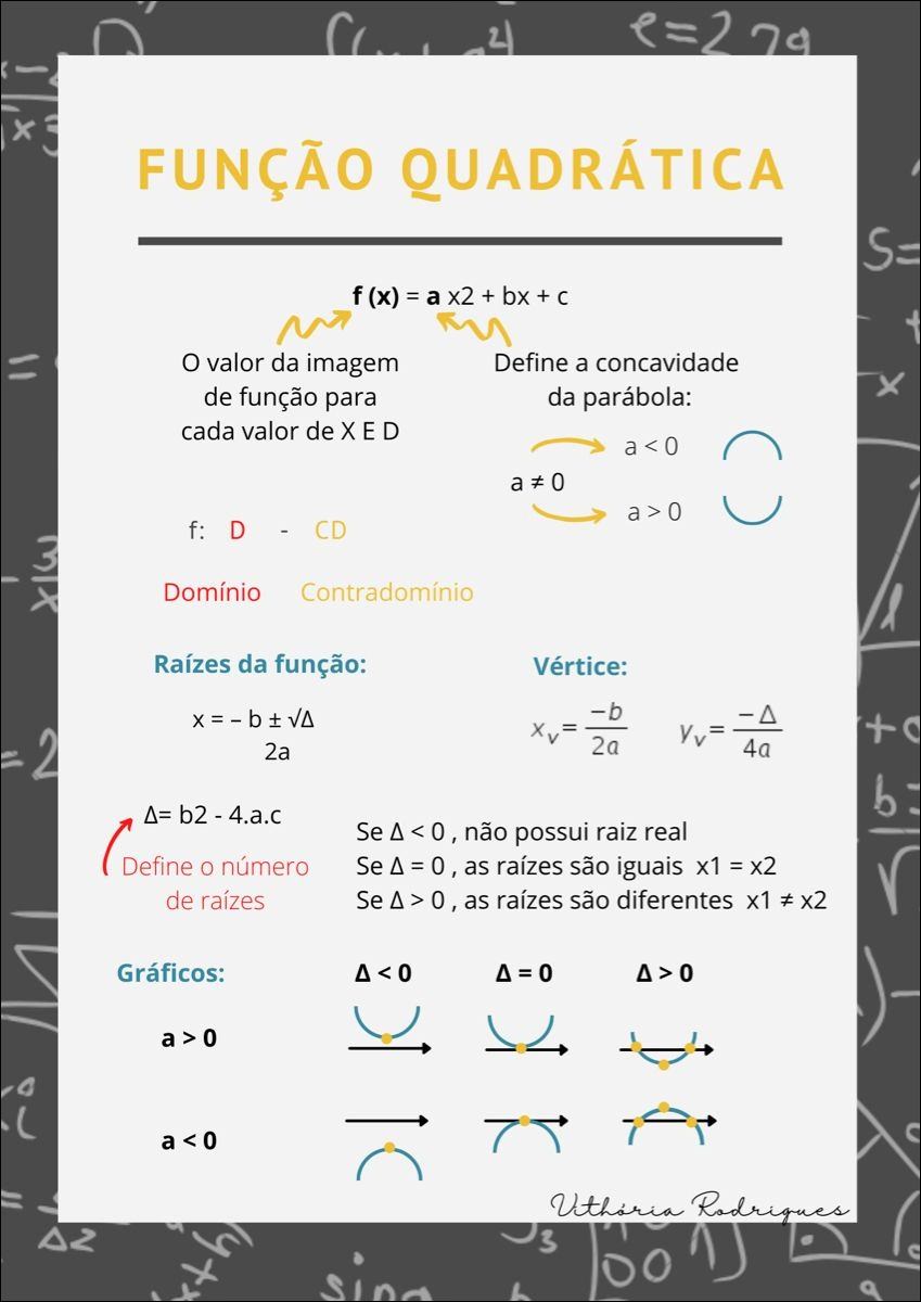 Mapas Mentais Sobre FUNÇÃO QUADRATICA - Study Maps