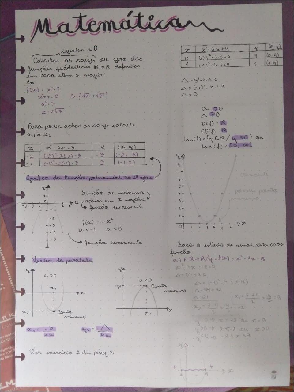 Mapas Mentais Sobre FUNÇÃO QUADRATICA - Study Maps