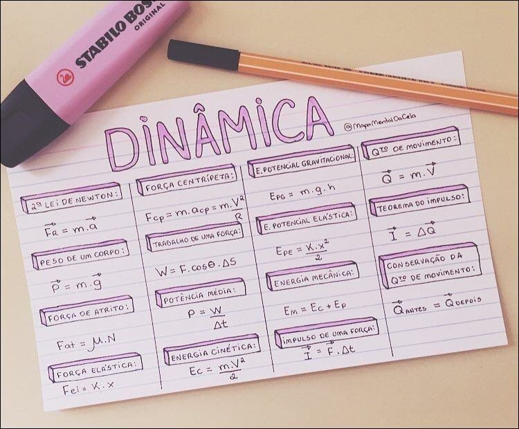 Mapa mental com PALAVRA ORIGINAL no centro, ramificando-se para DINÂMICA e QTO DE movimento