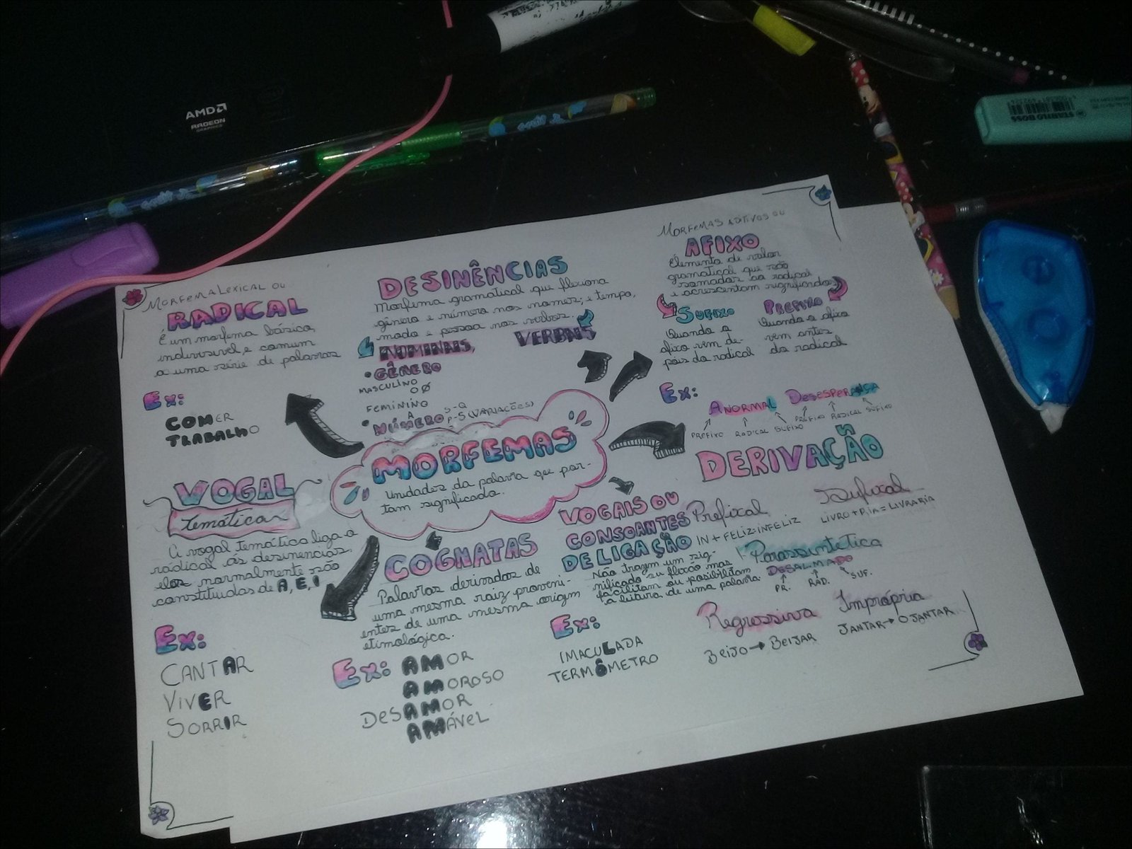 Mapa mental com TRABALHO no centro, ramificando-se para DESINÊNCIAS e DERIVAÇÃO