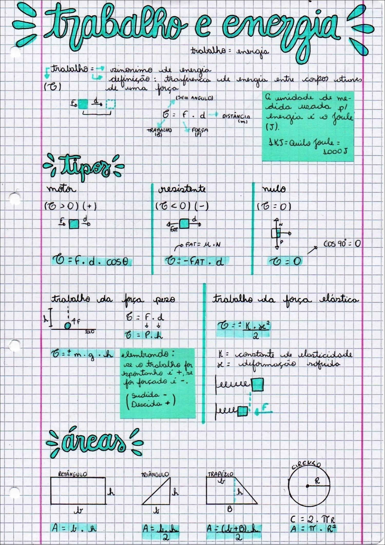 Mapa mental com a palavra Trabalho no centro, ramificando-se para Energia e Força