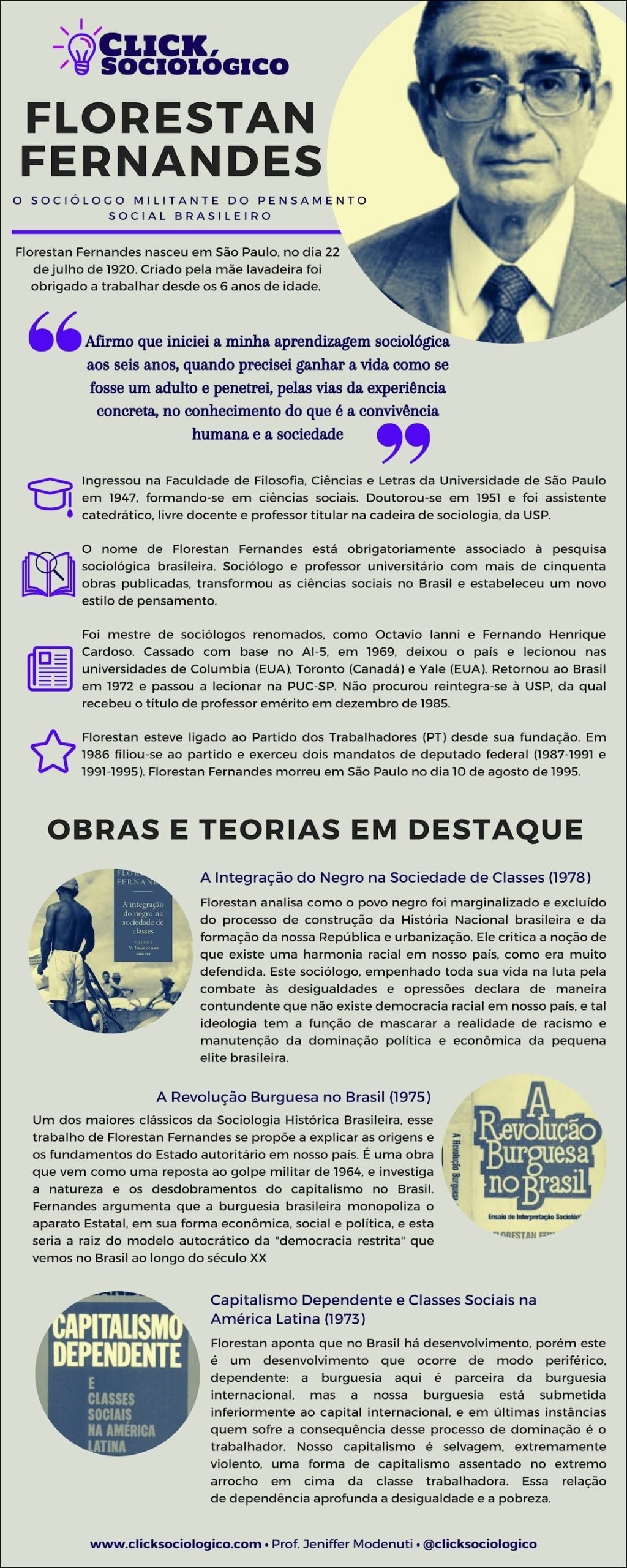 Mapa mental com Sociológo no centro, ramificando-se para Florestan Fernandes e Pensamento Social Brasileiro