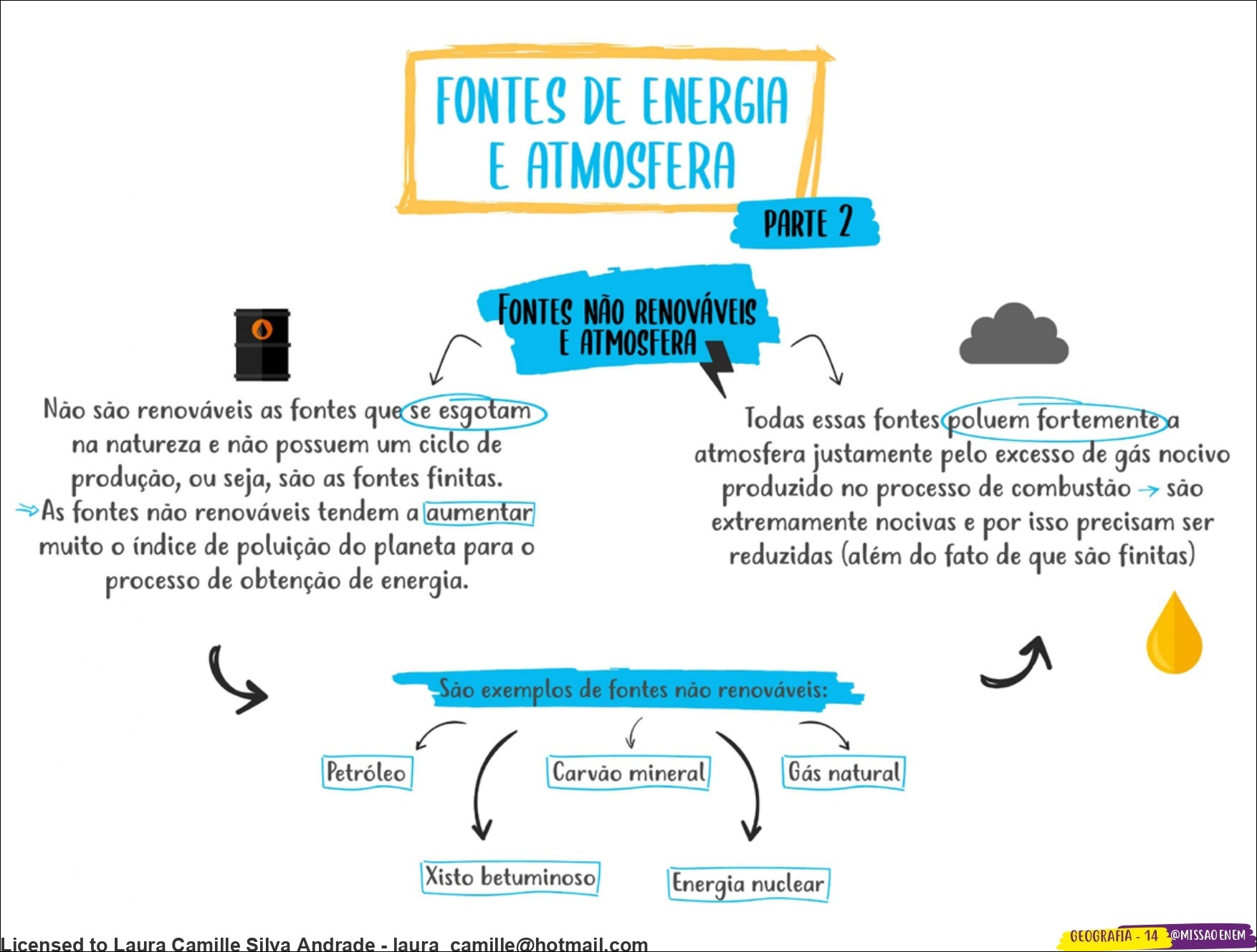 Mapa mental e resumo sobre fontes de energia  Fontes de energia, Fontes de energias  renovaveis, Mapa mental