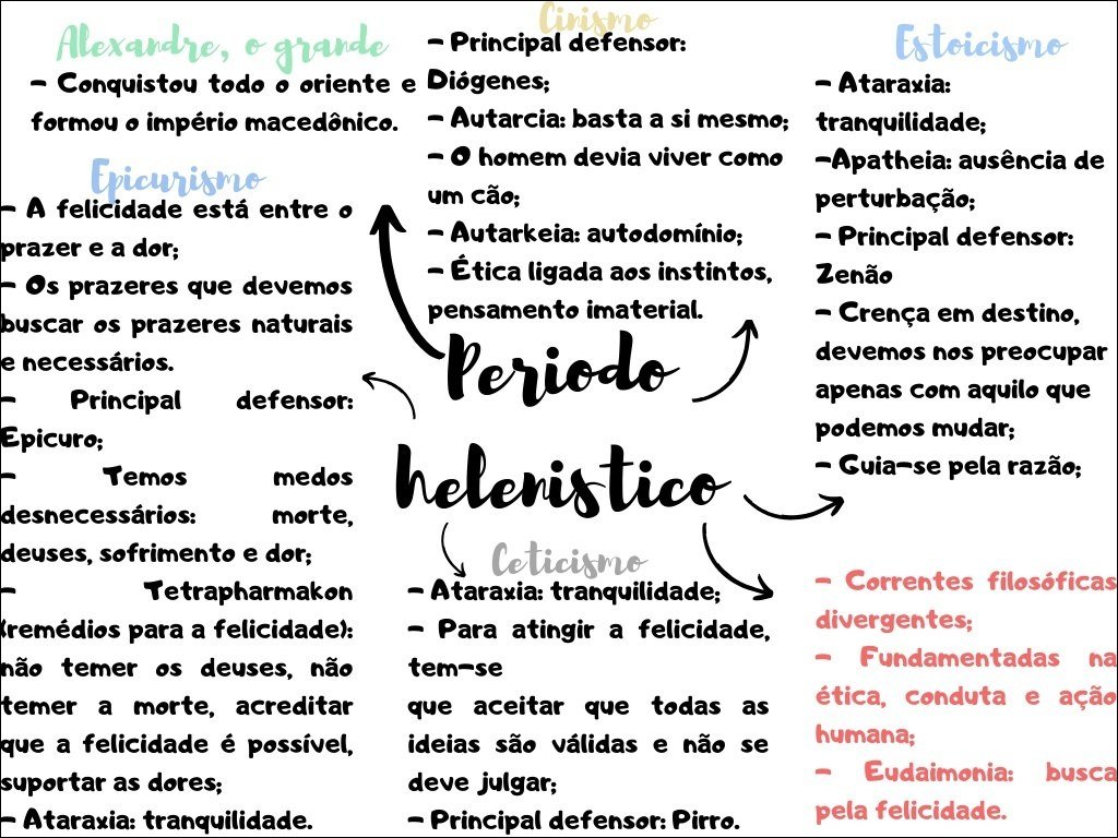 Mapa mental com Cirismo no centro, ramificando-se para Alexandre o grande e Principal defensor