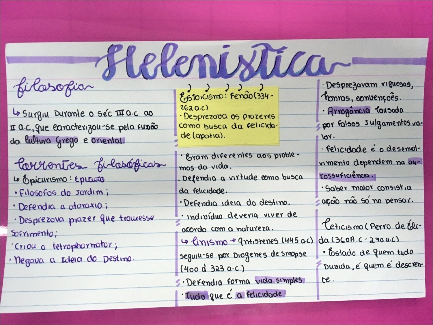 Mapas Mentais Sobre FILOSOFIA HELENÍSTICA - Study Maps