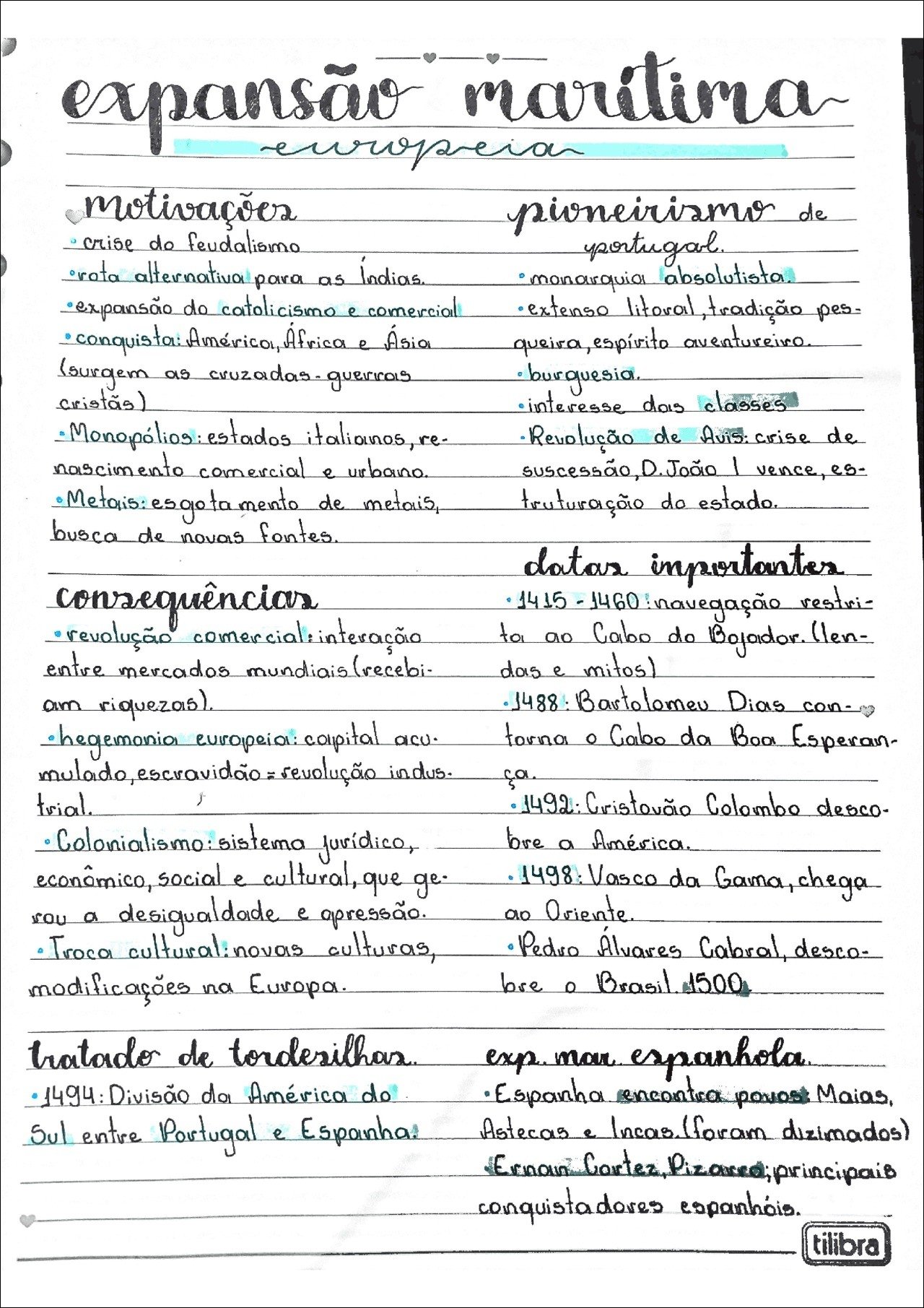 Mapa mental com expansão marítima no centro, ramificando-se para europeia e motivações