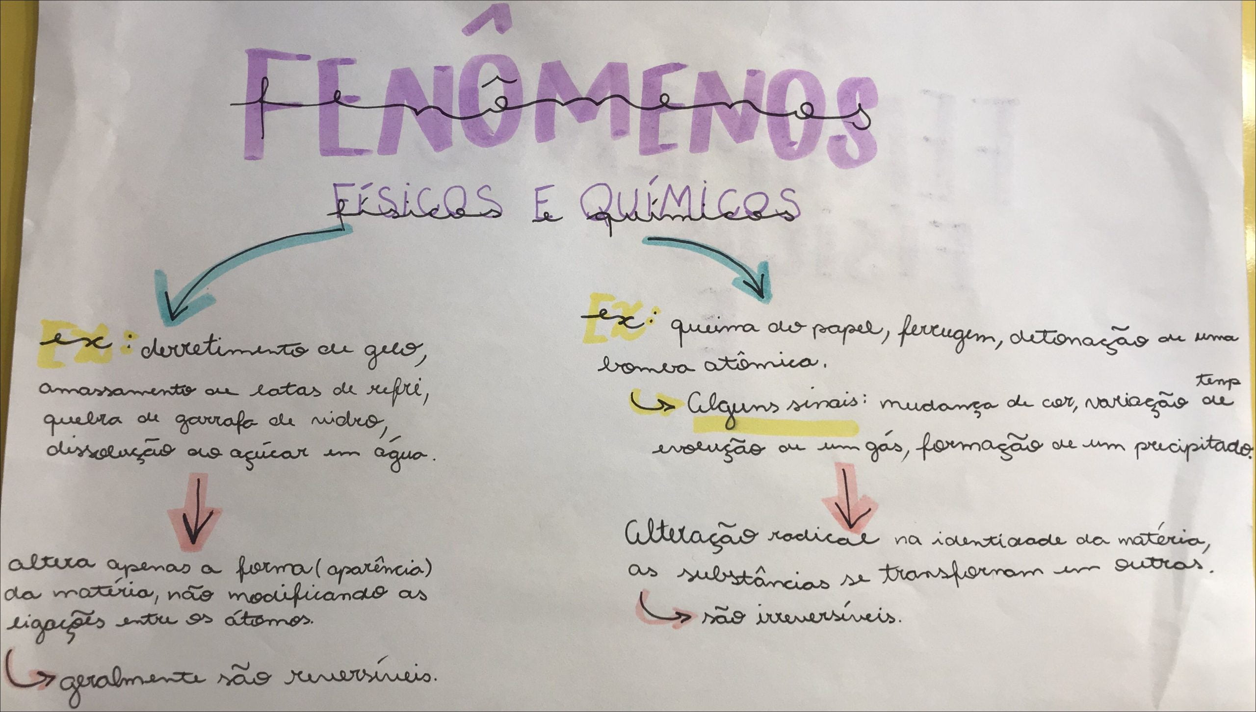 20 Exemplos De Fenômenos Físicos E Químicos | 2024